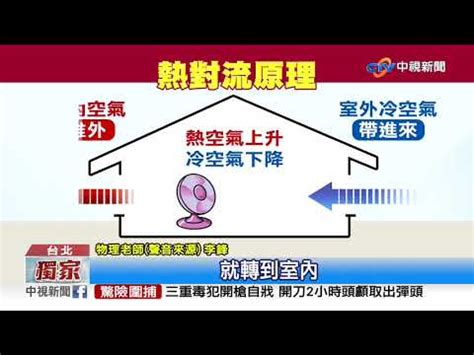 冷氣 電扇 位置